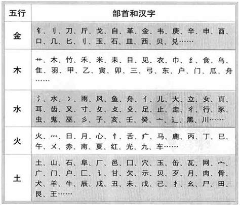 恺五行|【恺】字简体/繁体/康熙字典【笔画】【五行】【释义】对照表